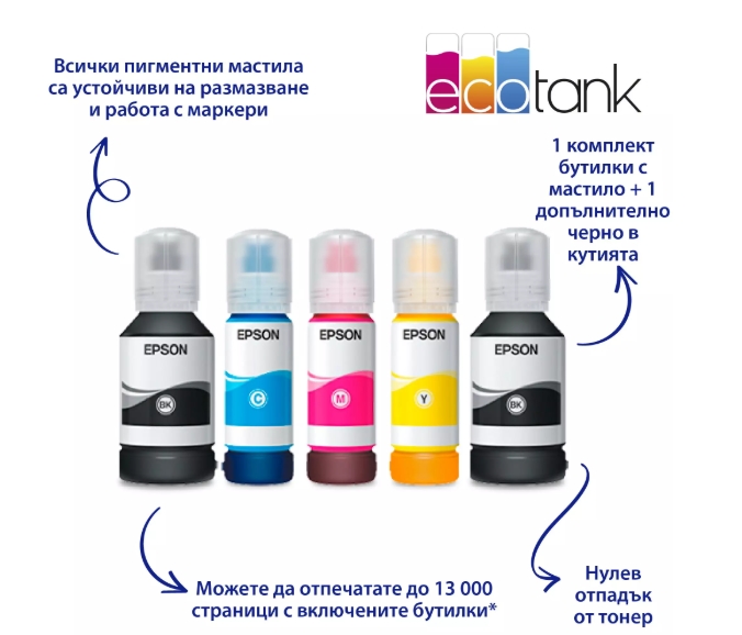 Мастиленоструйно мултифункционално устройство Epson EcoTank L6499 WiFi MFP