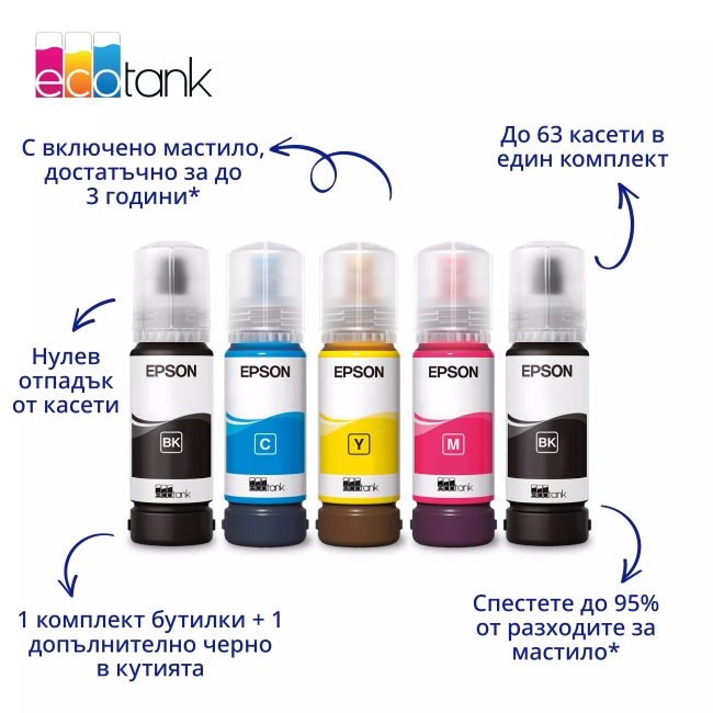 Мастиленоструйно мултифункционално устройство Epson EcoTank L3356