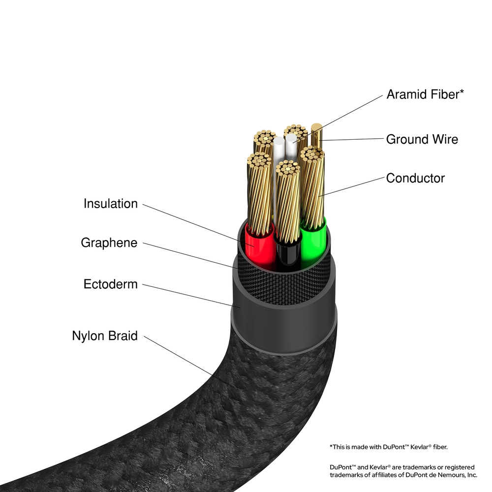 Cable Verbatim Sync & Charge USB-C to Lightning 120 cm