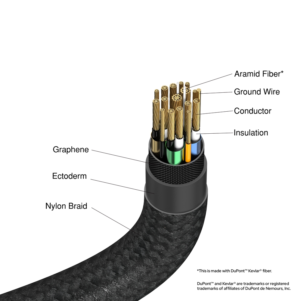 Cable Verbatim Sync & Charge USB-C to USB-C 240W 40 Gbps 120 cm